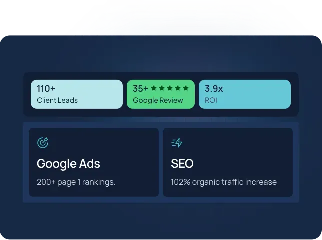 Traffic analytics dashboard showing leads and ROI